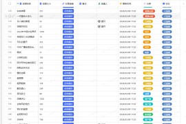 115网盘资源分享 原盘4K REMUX